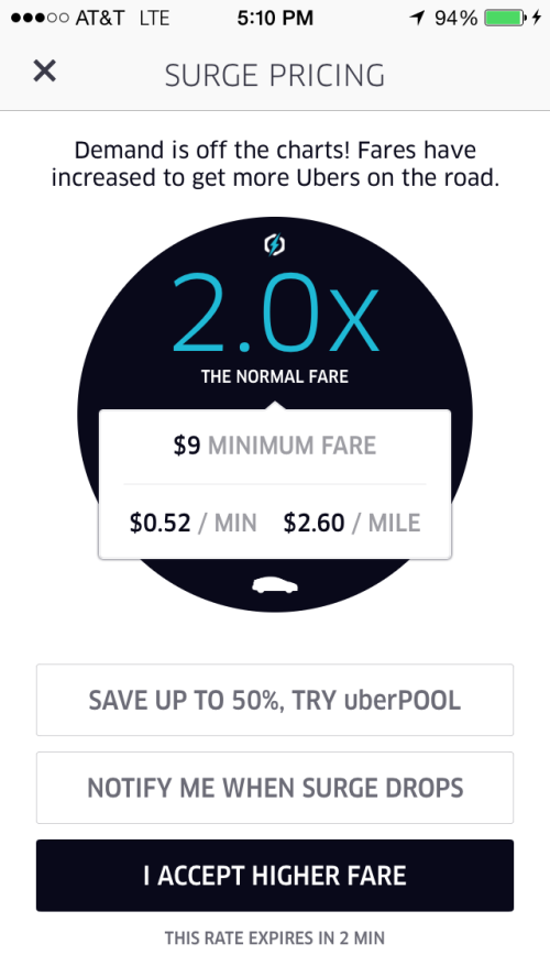Surge Pricing Uber